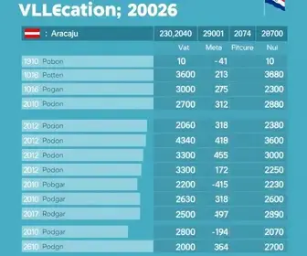 Resultado das eleições 2026 em Aracaju (SE): como foi a votação no 1º turno